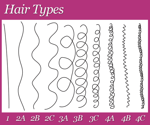 About My African Hair Pt 3 Types of Hair 1Africa